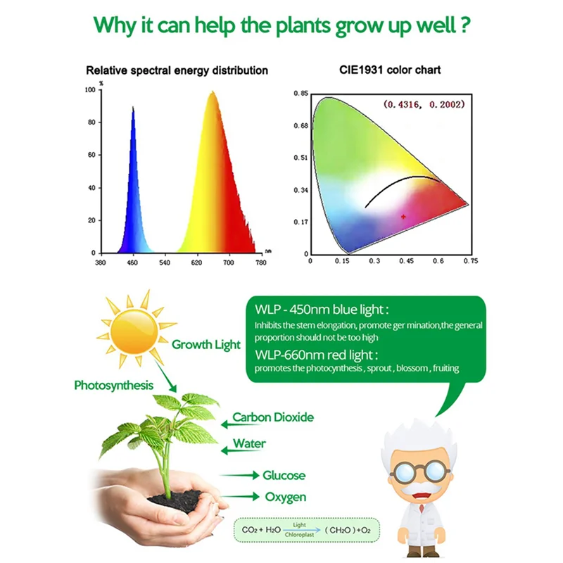 

LICE-3X LED Grow Light Full Spectrum 5V USB Grow Light Strip 2835 LED Phyto Lamps For Plants 100Cm