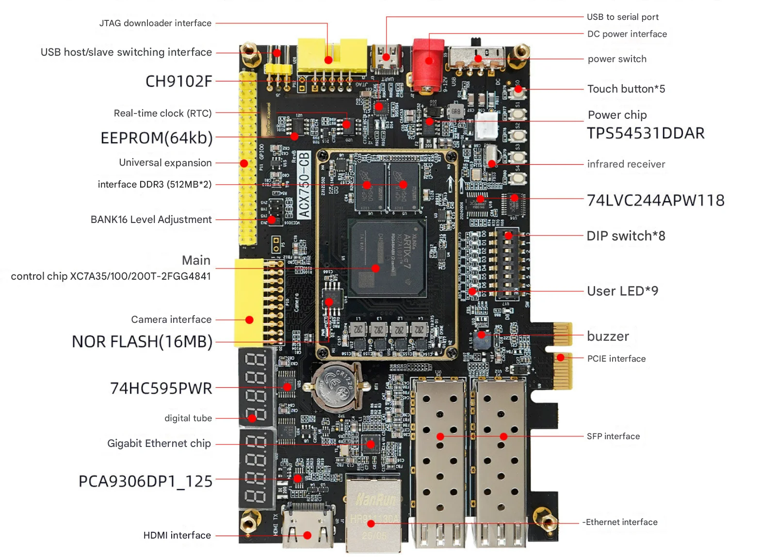 Xilinx FPGA Development Board Artix7 High-Speed PCIE Optical Fiber XC7A35 ACX750