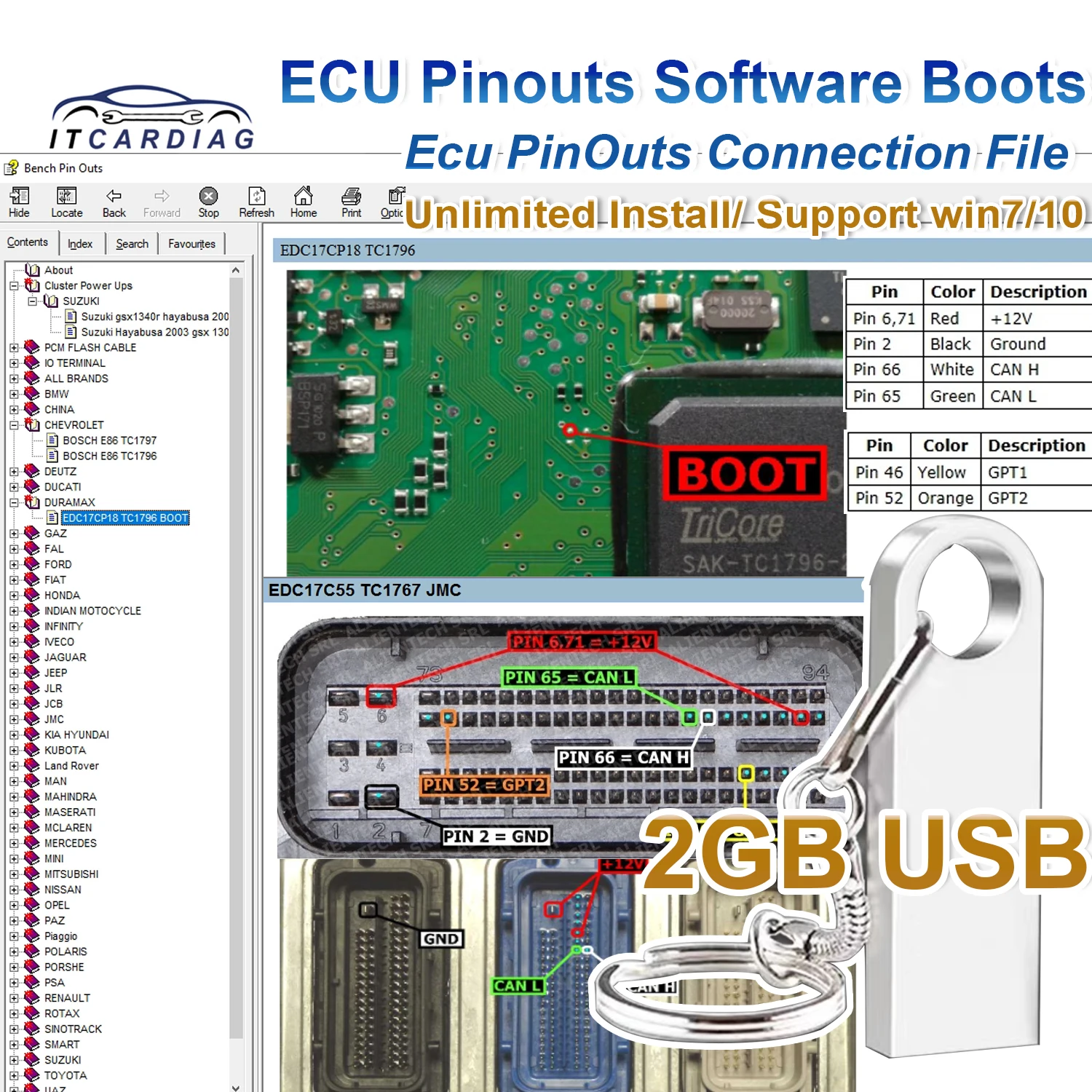 

Ecu Connections Guide Ecu Pin Outs Software Boot Ecu PinOuts Connections To Control Unit for Working with The Bench and Boot