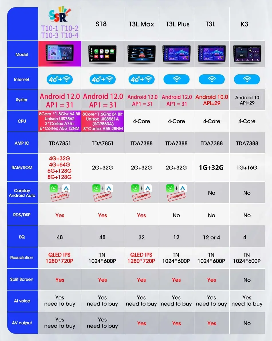 マルチメディアカーラジオAndroid12,ビデオプレーヤー,DVDヘッドユニット,ステレオ,2DIN,GPS付き,三菱車用9,cs,2000-2010