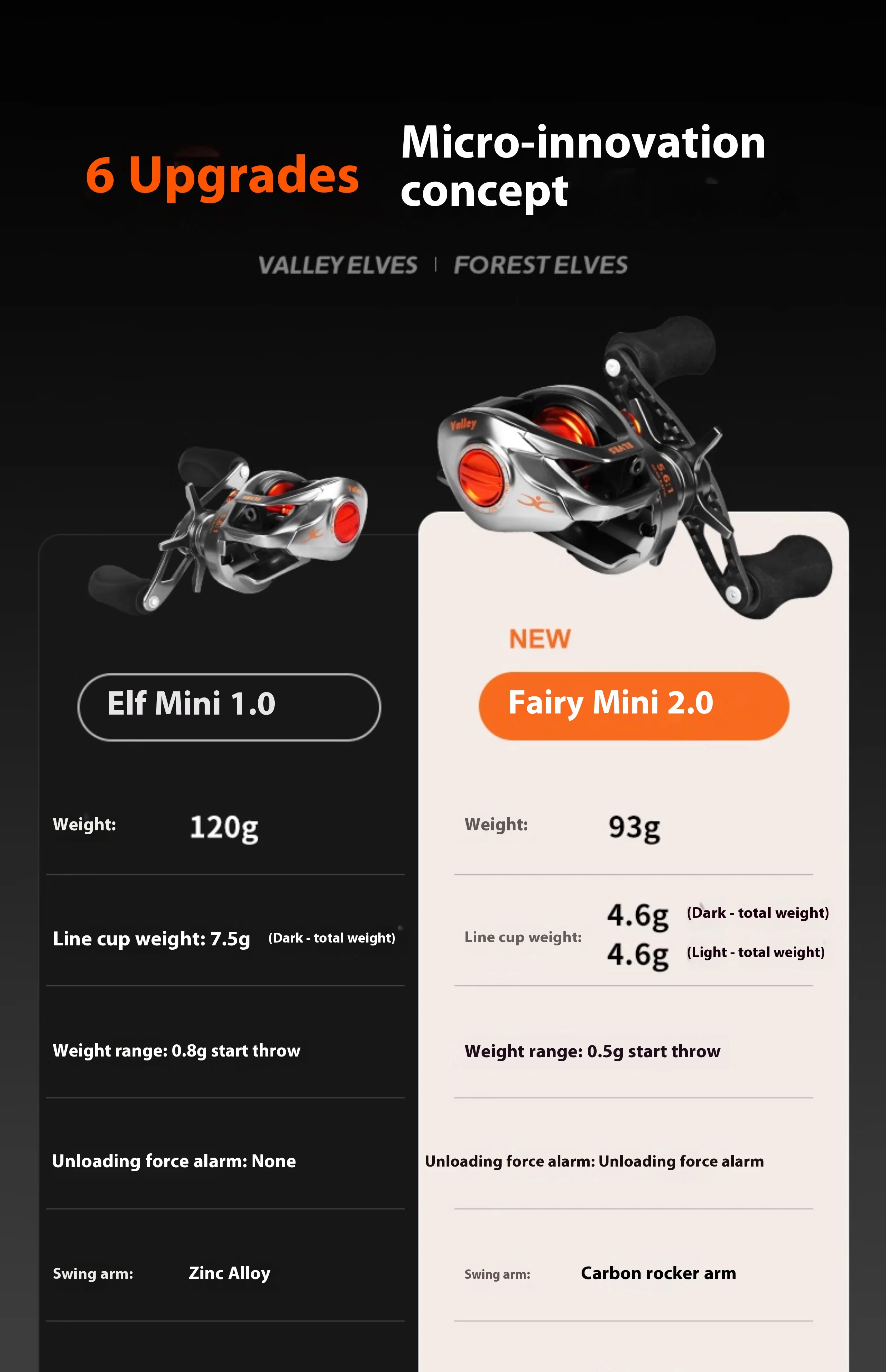 Elves Ultra Mini Tragbare Wassertropfenrolle 2. Generation Micro Bait Doppellinien-Spule Flache Spule Linkshand-Angelrolle für Sportfischen – Detail 6