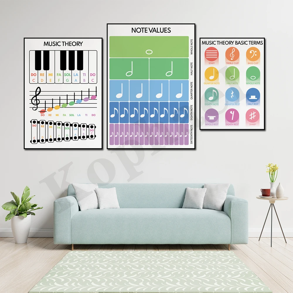 Piano Chords Music Theory Music Score Notes Basic Terminology Children's Music Education School Home Wall Decor Art Posters