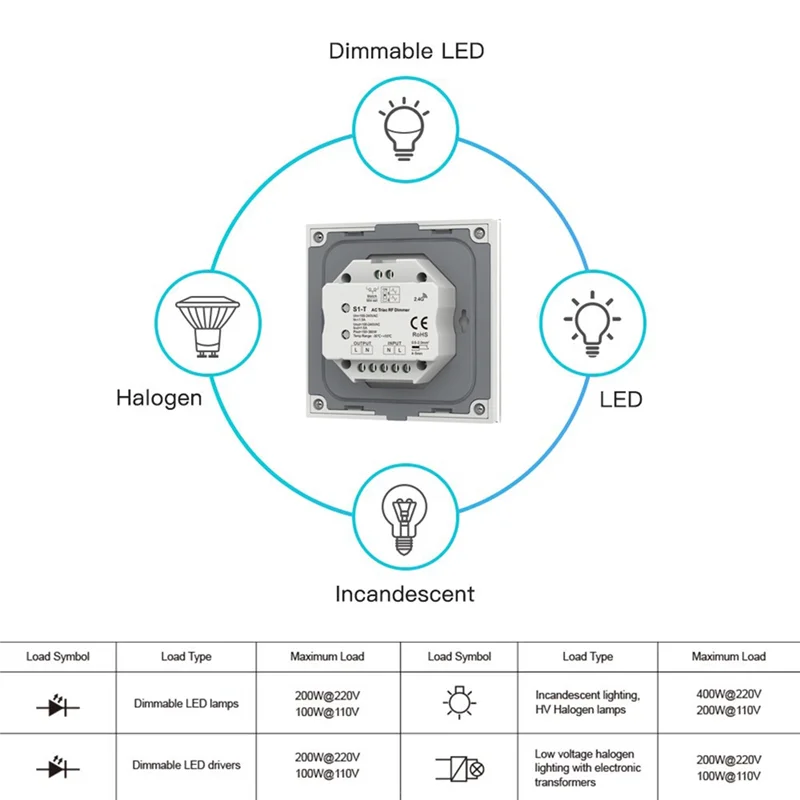 

A76X-Ultra Sensitive Glass Touch 86 Panel For AC Triac Dimmer Fade Mode High Strength For AC 110V 230V Dimmable LED Lamps Dimmin
