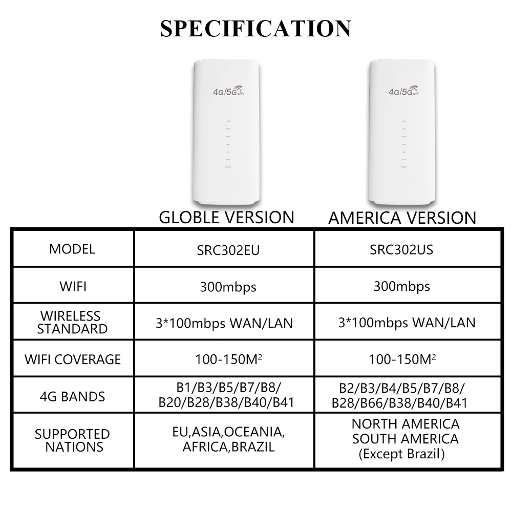 OPTFOCUS 4G LTE Modem 300Mbps 3 LAN Wifi SIM Card 4G gsm Modem Wi Fi Roteador LTE CPE with VPN B28 Supported For America Europe