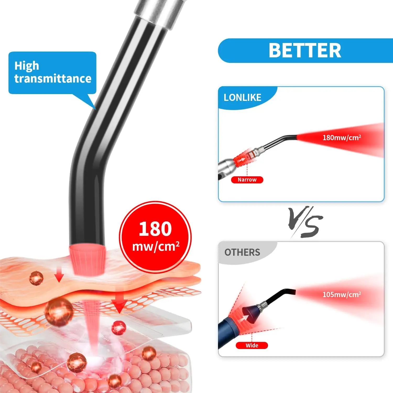 Dental Wireless LED Curing Light Curable Resin Oral Hygiene Cordless Device Led Dental Photopolymerizer Lamp