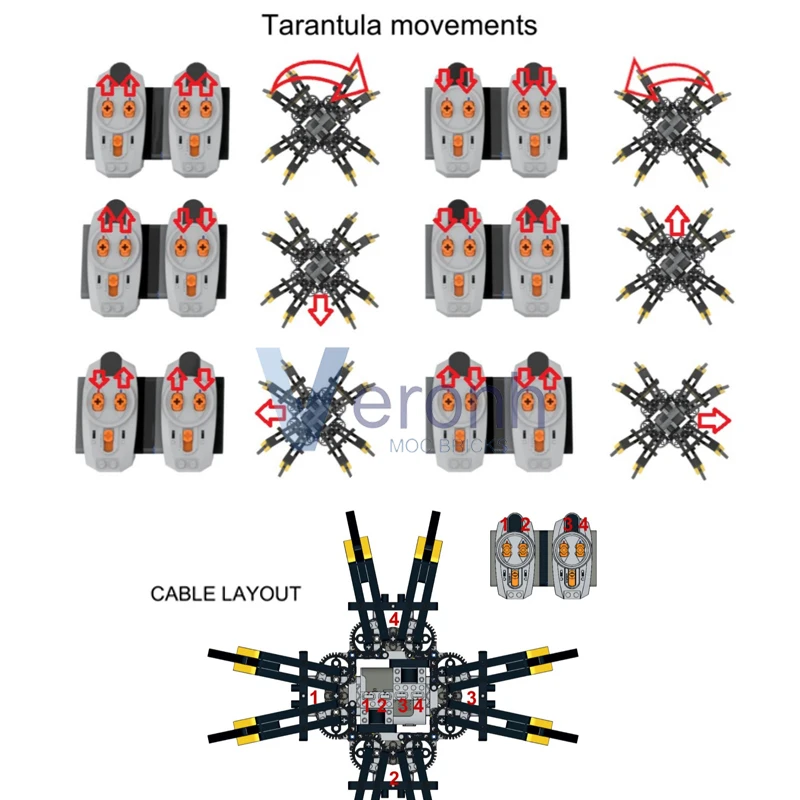 Remote Controlled Technical Walker Machine Electric Model MOC Building Blocks with PF Kit Mindstorm Assembly Bricks Kid Toy Gift