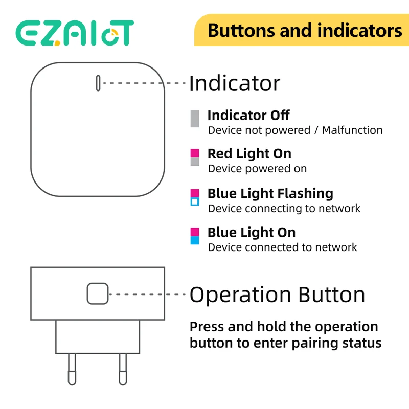 Tuya ZigBee3.0 Signal Repeater Zigbee Gateway Signal Amplifier Extender for Smart Home Devices Smart Automation For Smart Life