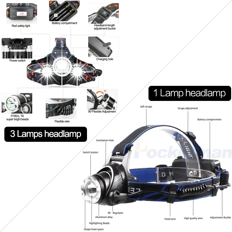 Linterna de cabeza LED superbrillante, Faro de carga rápida USB, 4 modos, resistente al agua, linterna de cabeza de alto Lumen