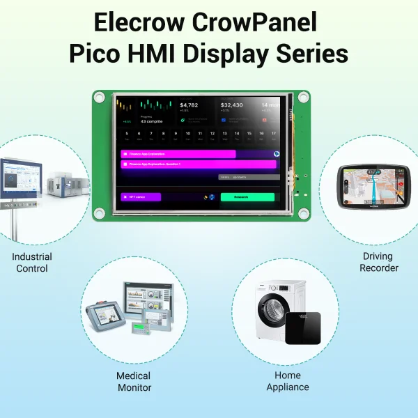 Elecrow CrowPanel Pico-3.5 inch 480*320 Display TFT LCD HMI Module SPI Touchscreen with RP2040 Support LVGL/C/C++/MicroPython