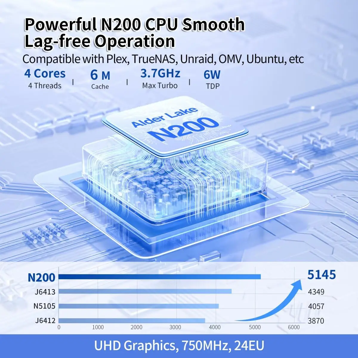 MNBOXCONET Mini PC NAS N100, 4 NVME NAS พีซีขนาดเล็ก, ไมโครคอมพิวเตอร์ LAN 2.5GbE คู่ 2HD 4K @ 60HZ รองรับการขยาย WiFi/BT
