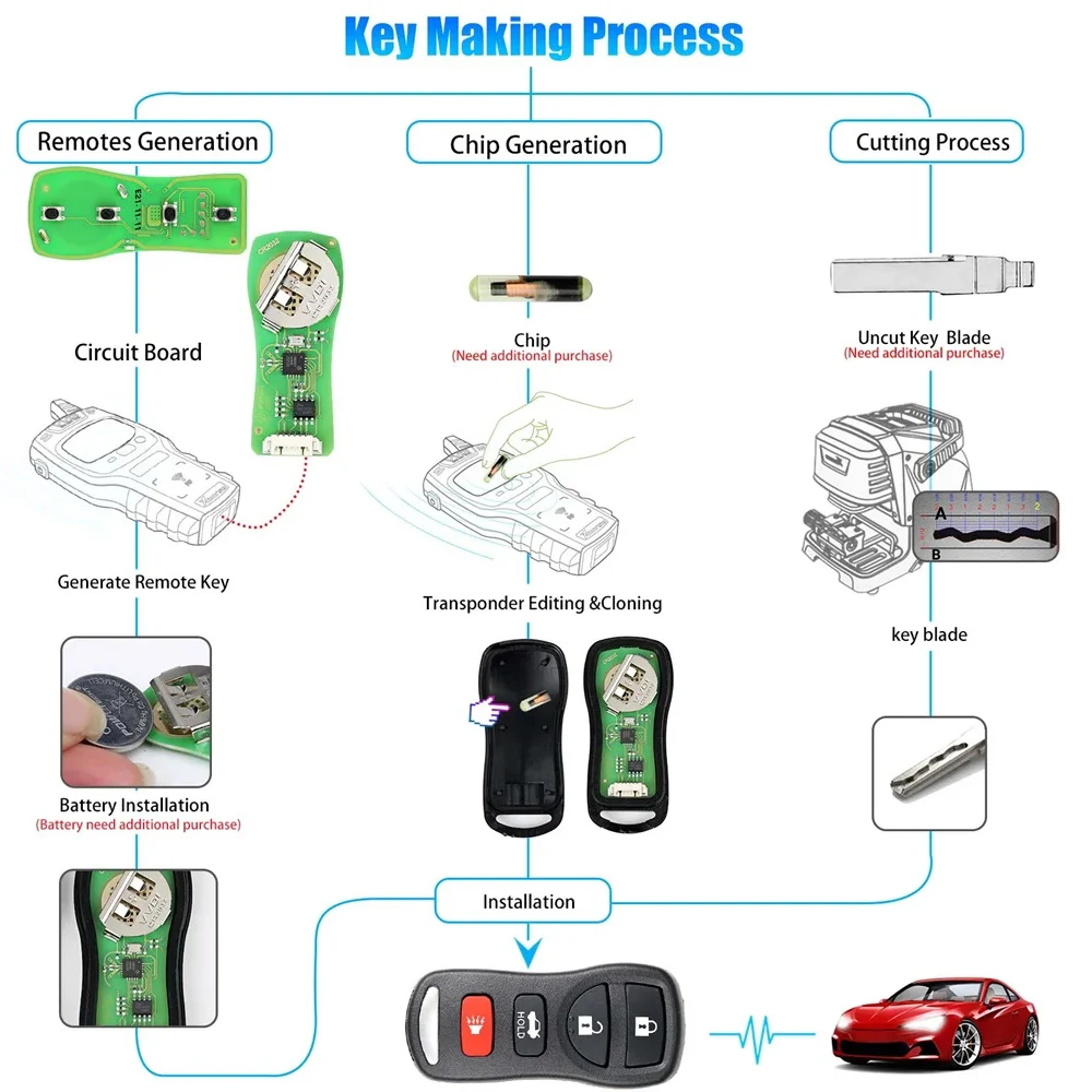 1pcs/lot XKNI00EN Xhorse Universal Remote Separate Car Key Fob 4 Buttons for Nissan Design Fit VVDI Key Tool/VVDI2