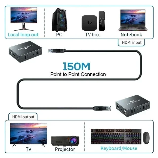 150 متر HDMI KVM موسع عبر IP Rj45 Cat5e/6 كابل 1080P 60 هرتز HDMI فيديو USB إيثرنت موسع دعم لوحة مفاتيح الماوس للكمبيوتر NVR