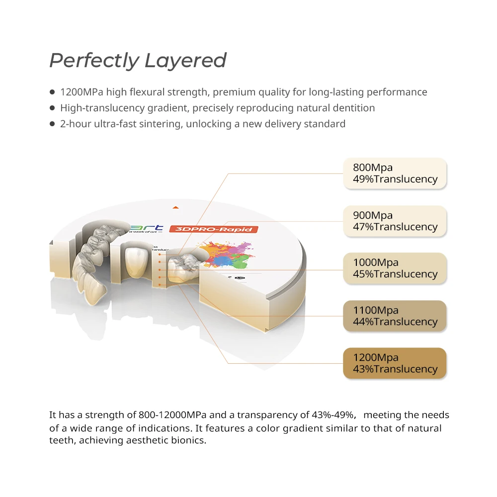 LODDEN 3D Pro Rapid Zirconia Disc 98mm 5 Layer 2 Hours Fast Sintering Dental CAD CAM Blocks High Efficiency