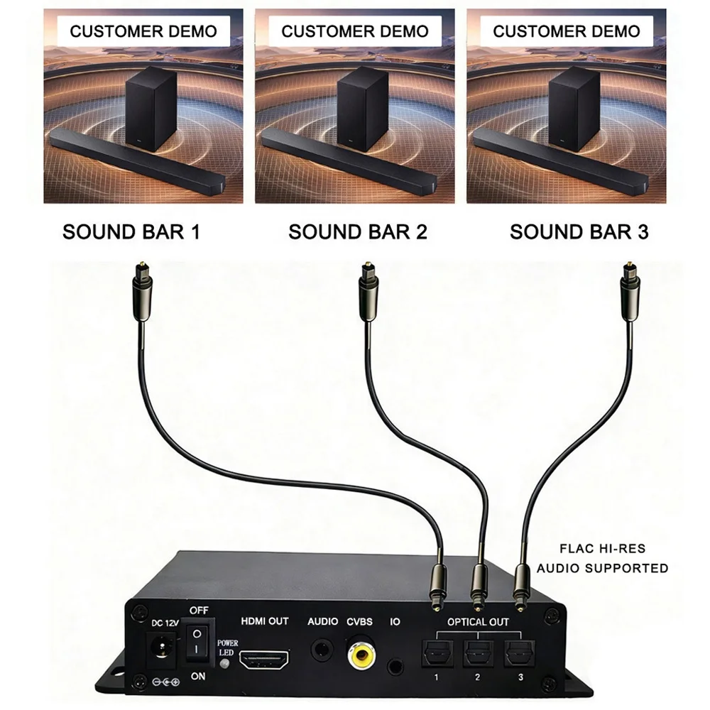 Media player with 3 fiber optics, output, high fidelity audio switcher for soundbars and speakers in retail stores