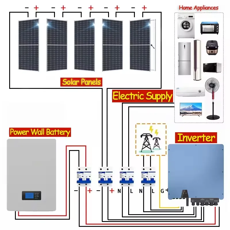 Complete Set Photovoltaic 230V 10Kw 15Kw 20Kw Battery PV Hybrid Off Grid Power Solar Energy Storage System for Business