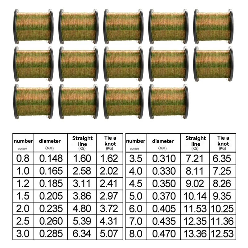 

A51Q-1000M Invisible Fishing Line Speckle Fluorocarbon Coating Line Fly Fishing Line Spotted Carp Fluorocarbon Line