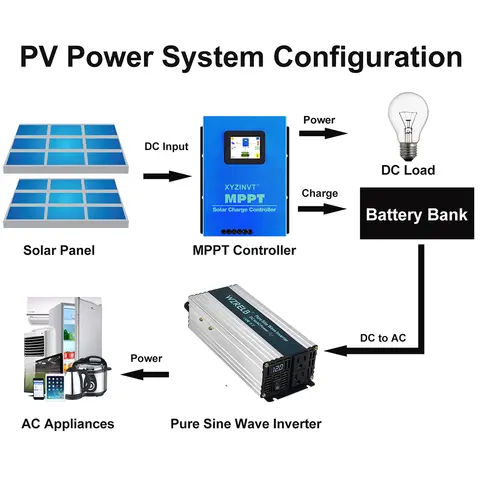 1200W SE Pure Sine Wave Solar Inverter Battery Power Supply Solar Panel Converter 12V/24V/36V/48V/96V DC to 120V/220/230/240V AC