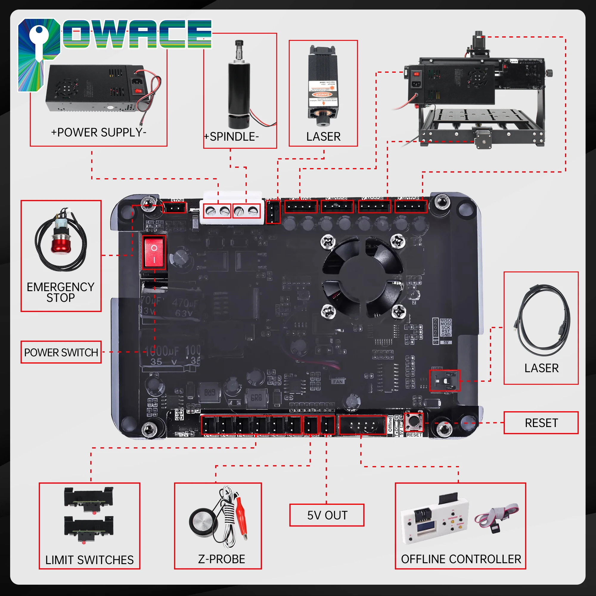 Imagem -06 - Máquina de Gravação a Laser Máquina de Trituração Pcb Faça Você Mesmo Eixos Grbl 3020 Plus Cnc 3w 5w 10w 15w 20w em 1