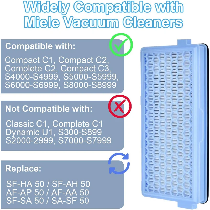 Набор аксессуаров для пылесоса Miele S8340, Compact C1/C2, Complete C2/C3, 3 фотофильтра HEPA, мешки для пылесоса