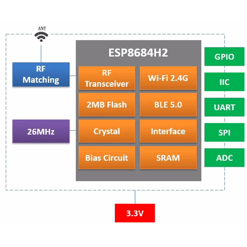 ESP8684-WROOM Espressif Systems ESP32-C2 Series ESPC2-01  WiFi & Bluetooth Module