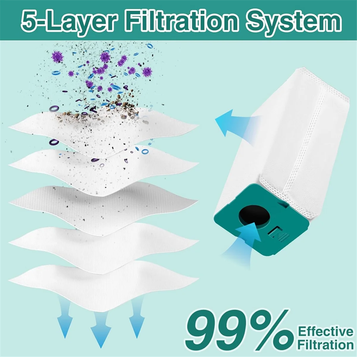 

TOP DEALS Vacuum Cleaner Bags for Jet VCA-ADB95, Accessories Dust Filter Bags Vacuum Cleaner Bags Replacement