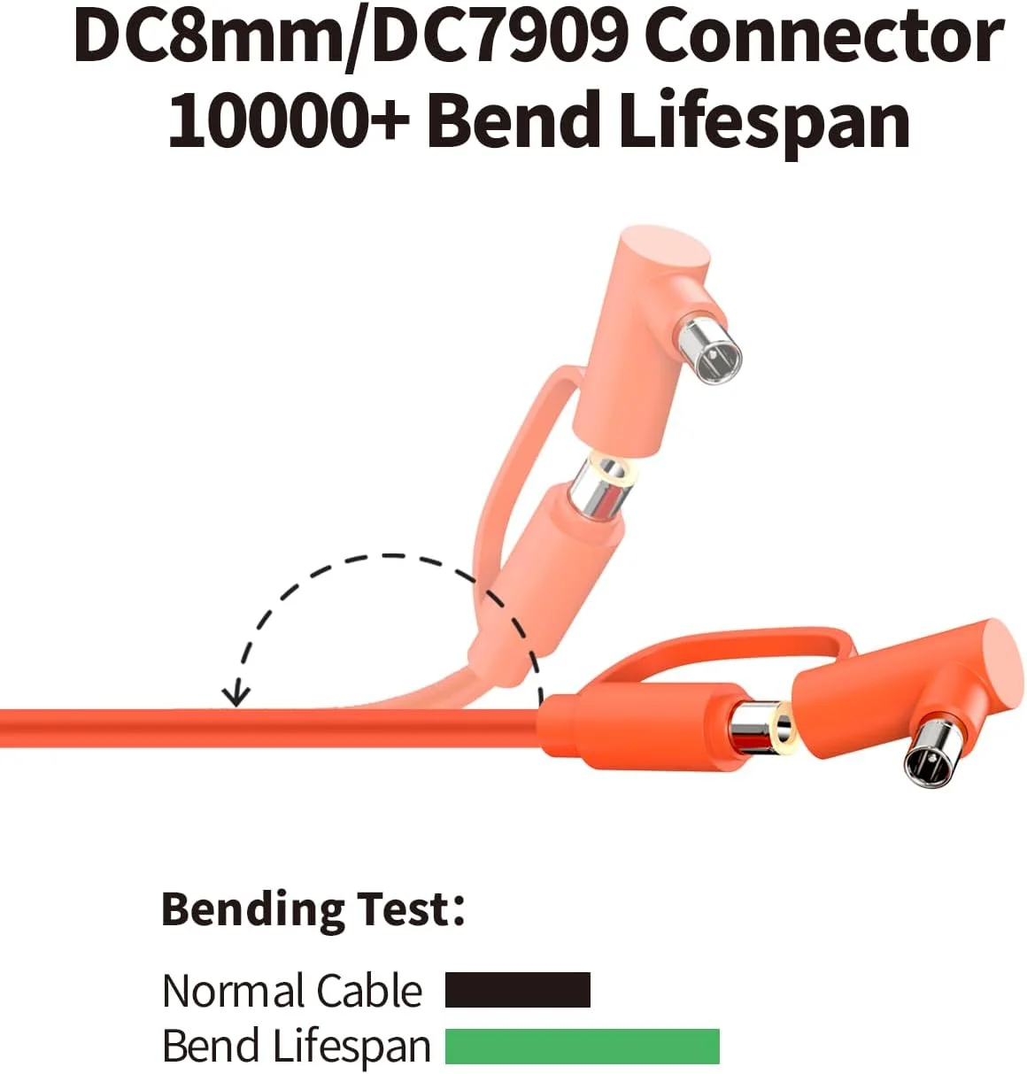 JMUYTOP 14AWG Solar panel Cable to DC 8020 7909 Connectors 3m/10ft/11in For Jackery Explorer 3000 Pro/2000 Plus/2000 Pro/1500