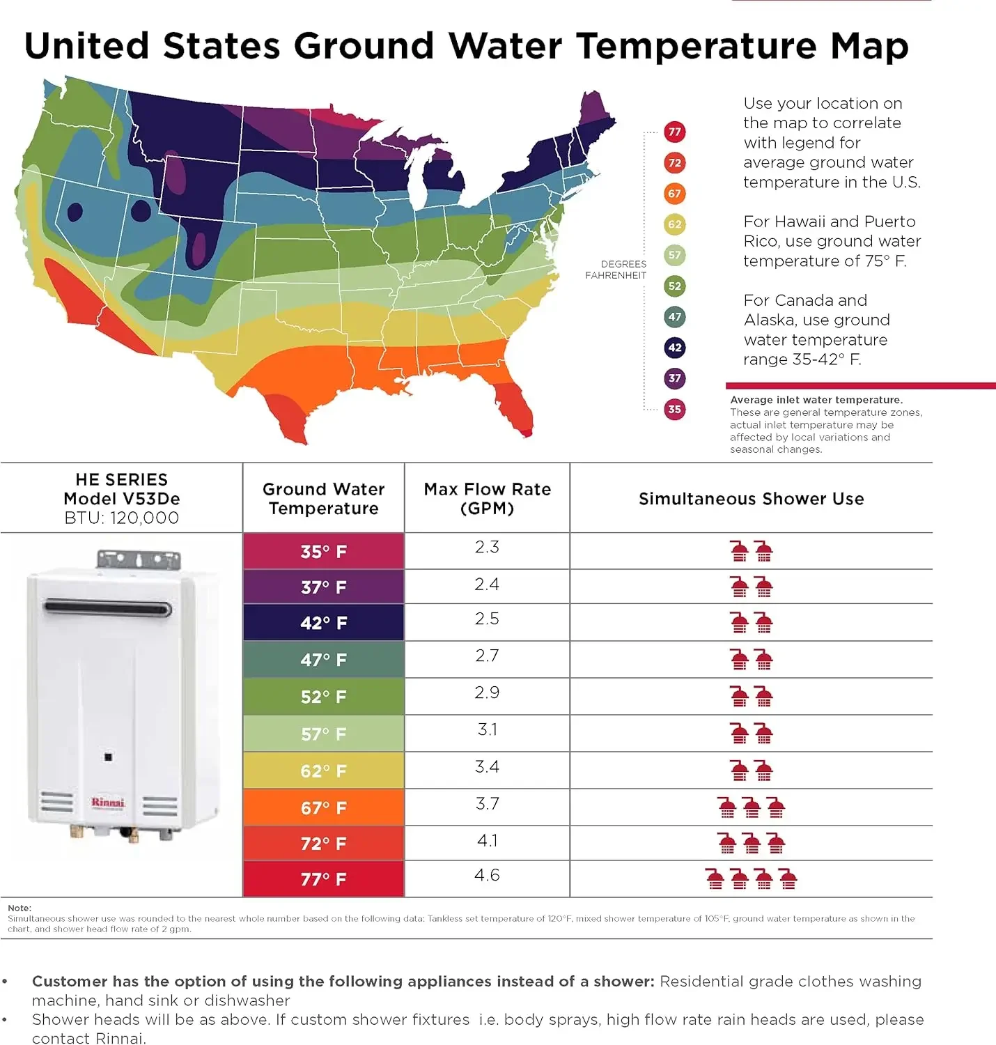 Hot Water Heater, 5.3 GPM, Natural Gas, Outdoor Installation