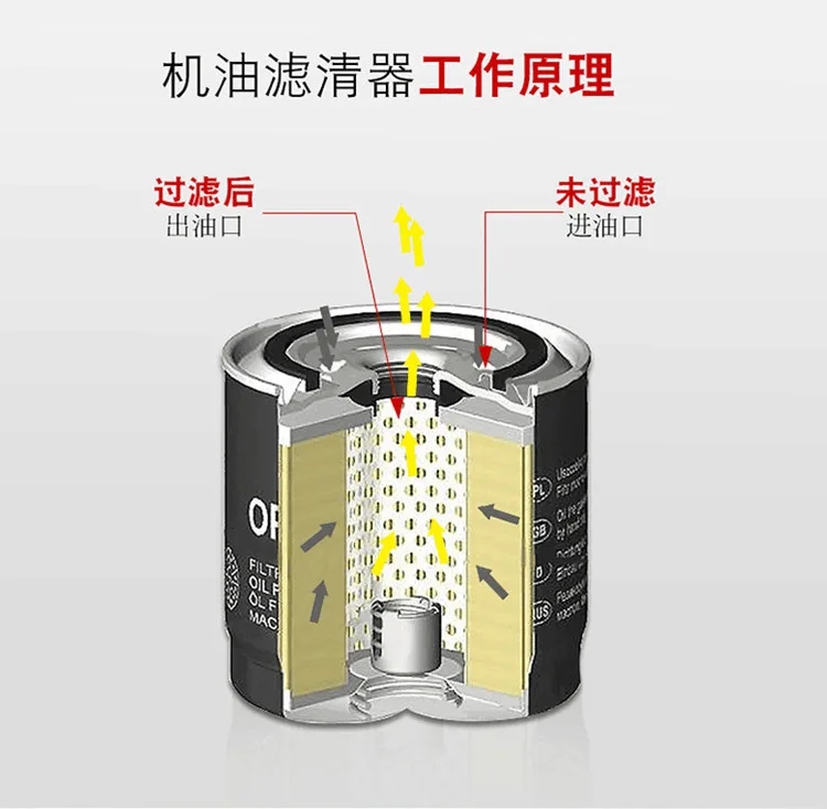 Supply CMN136 31100136 Suitable for oil filter element of screw air compressor Essential oil filter