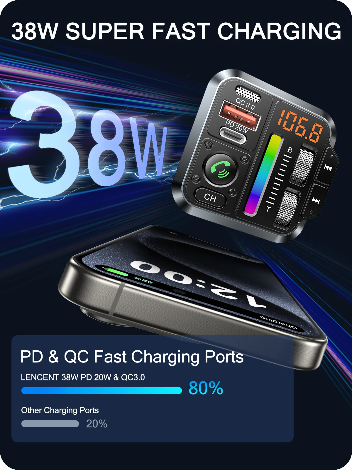 Thumbnail 4 - #25 Trending FM Transmitter for Cars Right Now