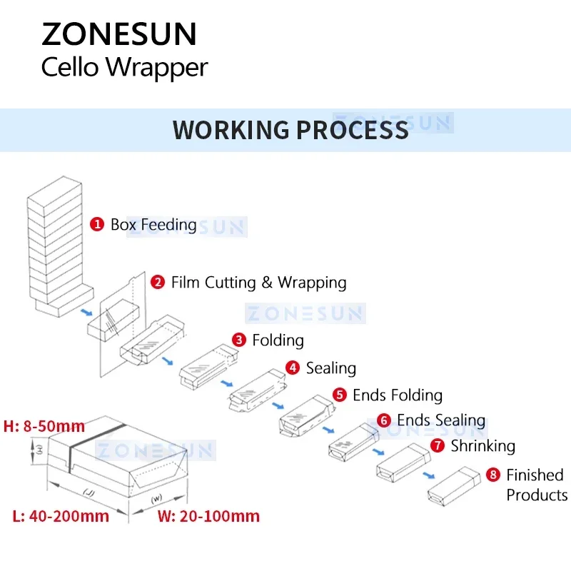 ZONESUN ZS-TD280 Automatic Cellophane Wrapping Machine for Boxes Overwrapping Product Packaging Equipment