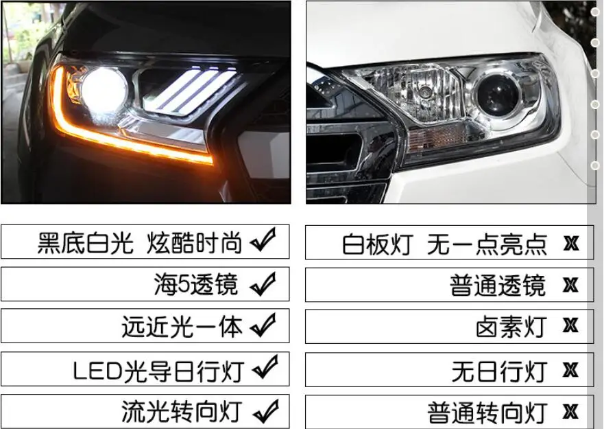 Dynamic 2016~2018y car bupmer head light Ranger headlight everest car accessories LED DRL HID xenon fog ranger headlamp