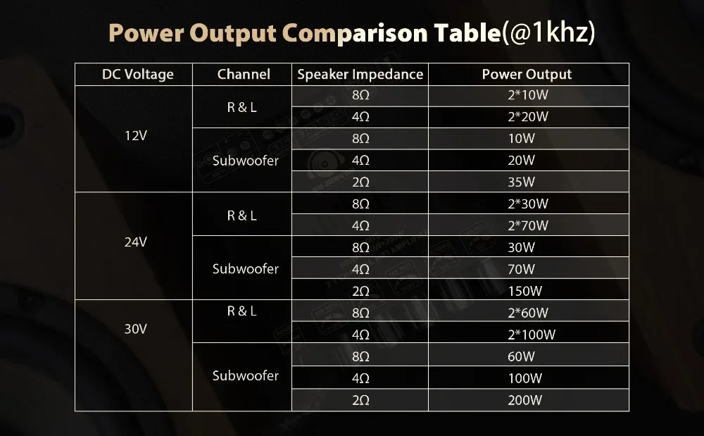 2*100W+200W Bluetooth Power Amplifier Board 2.1 Sound Card Subwoofer Theater Audio Stereo Equalizer Amp