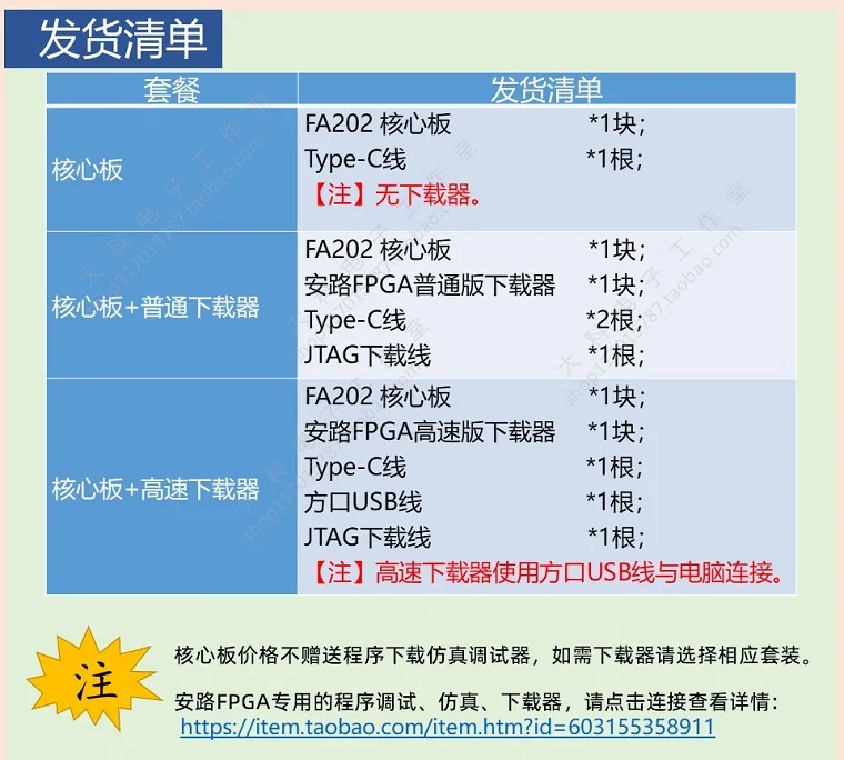 [domestic] on road alternative EP4CE10E22C8N EF2L45LG144 FPGA development board/core board