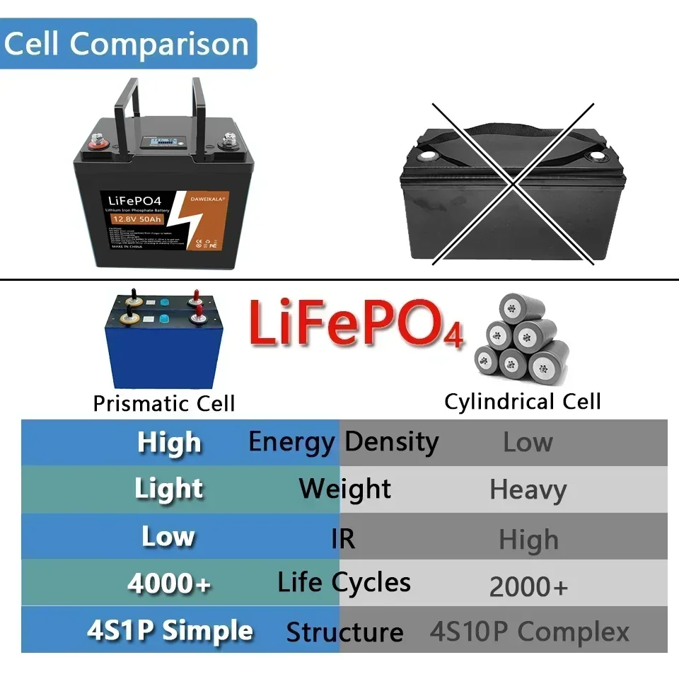 LifePo4-batería recargable de fosfato de hierro y litio, BMS incorporado para herramientas de celdas solares de 24V y 36V, 12V, 50Ah