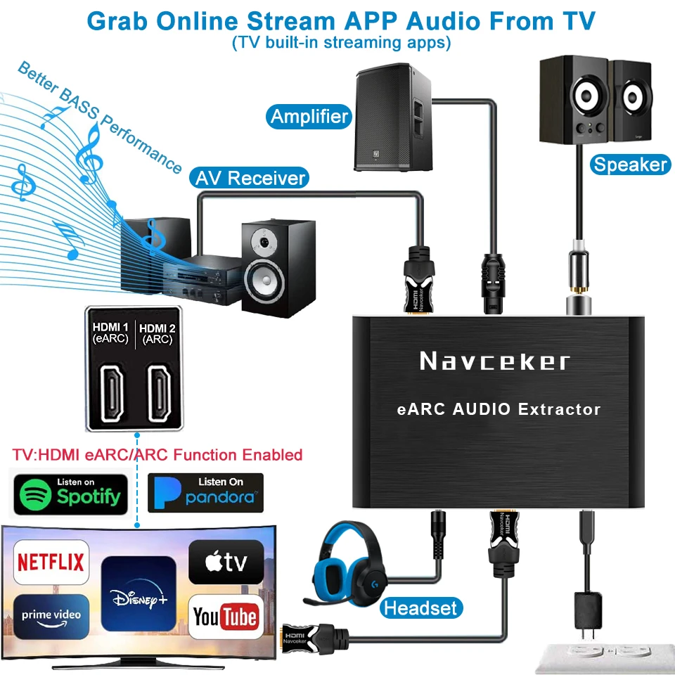 Navceker 192khz hdmi-compatível áudio earc extrator 7.1ch atmos earc tv projetor hdmi apenas toslink conversor coaxial adaptador