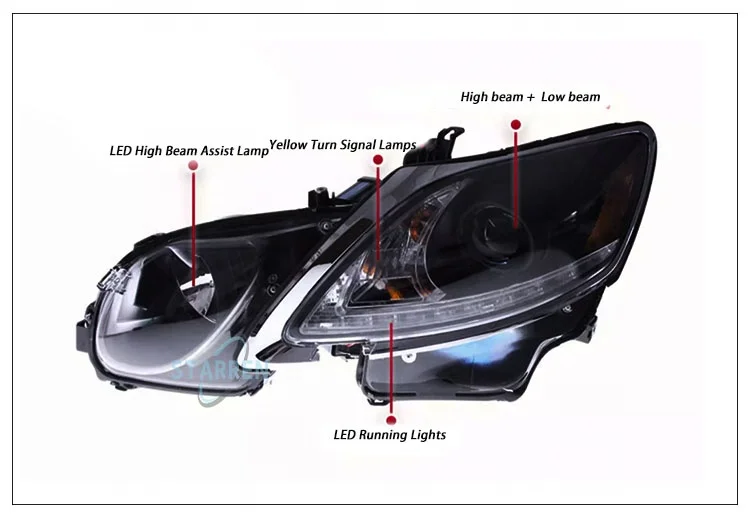 2004-2012 GS GS GS300 GS350 Update2018 การแปลงไฟหน้าไฟหน้า LED ไฟหน้า Bi-Xenon เลนส์สําหรับ Lexus