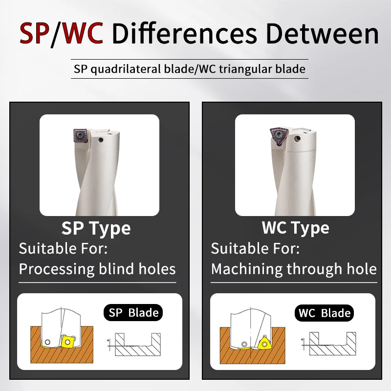 Violent Drilling U Drill Blade WCMT CNC Machine Tool Milling Cutter Carbide Blade Stainless Steel Cutter Head WCMX WCGT Blade