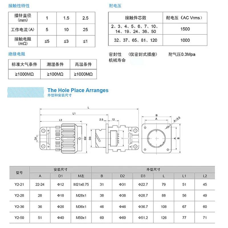 موصلات Y21 Y2M-2 3 4 5 7 10 14 16 دبوس الطيران التوصيل المقبس TK ZJ Y2M-14 الأساسية Y2M-2 عكس التثبيت Y2M-16TK Y2M-10TK