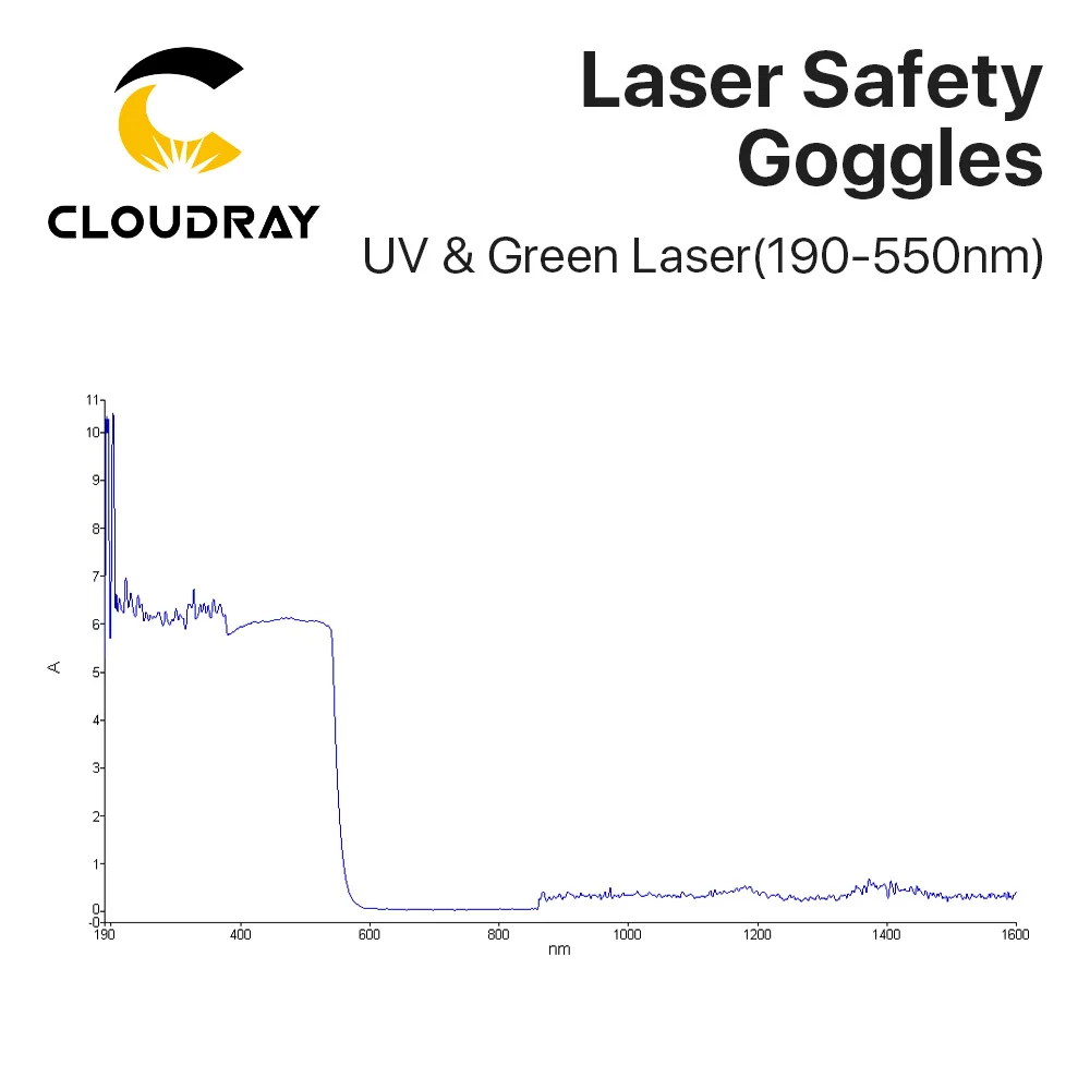 Cloudray OD6+ 355nm 532nm UV Laser Safety Goggles 190-550nm Protective Glasses Shield Protection Eyewear for UV Laser Machine