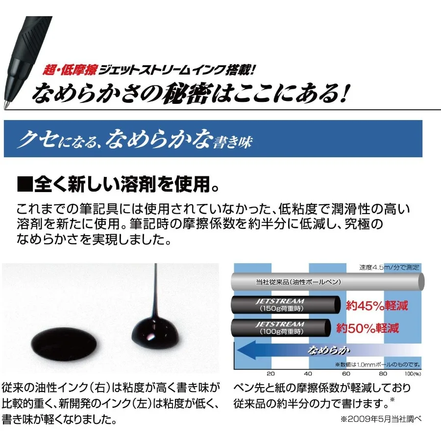 مجموعة أقلام حبر جاف احترافية مقاس 0.5 مم وأقلام رصاص ميكانيكية مع لمسة نهائية معدنية للاستخدام المكتبي والمدرسة تتضمن أسود وأحمر وأزرق #3