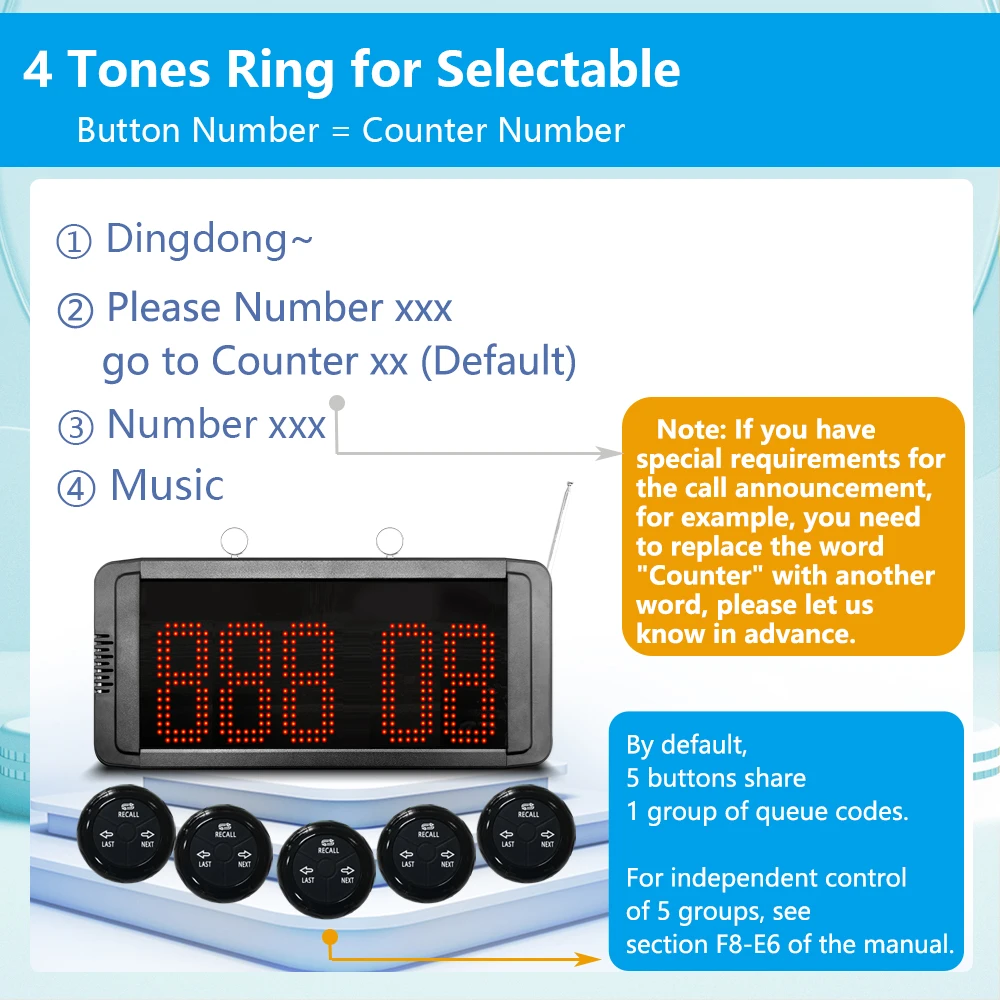 Digital Take A Number System Wireless Queue Management Kit with LED Display & Call Buttons for Bank Hospital Restaurant Counter