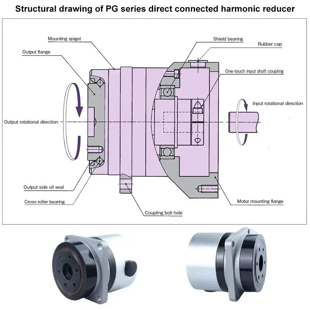 High Precision Harmonic Drive Gearbox 20 Arc-Min Reducer for Industrial Robots, Automation, CNC, Laser Marking