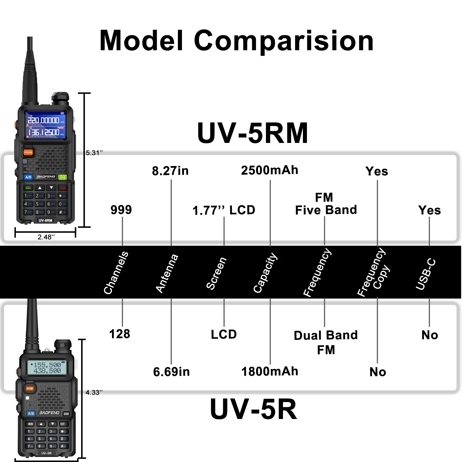 Baofeng UV-5RM 무선 복사 주파수 워키토키, 999CH C타입 충전 업그레이드, UV5R CB 트랜시버 햄, 양방향 햄 라디오, 14.5W