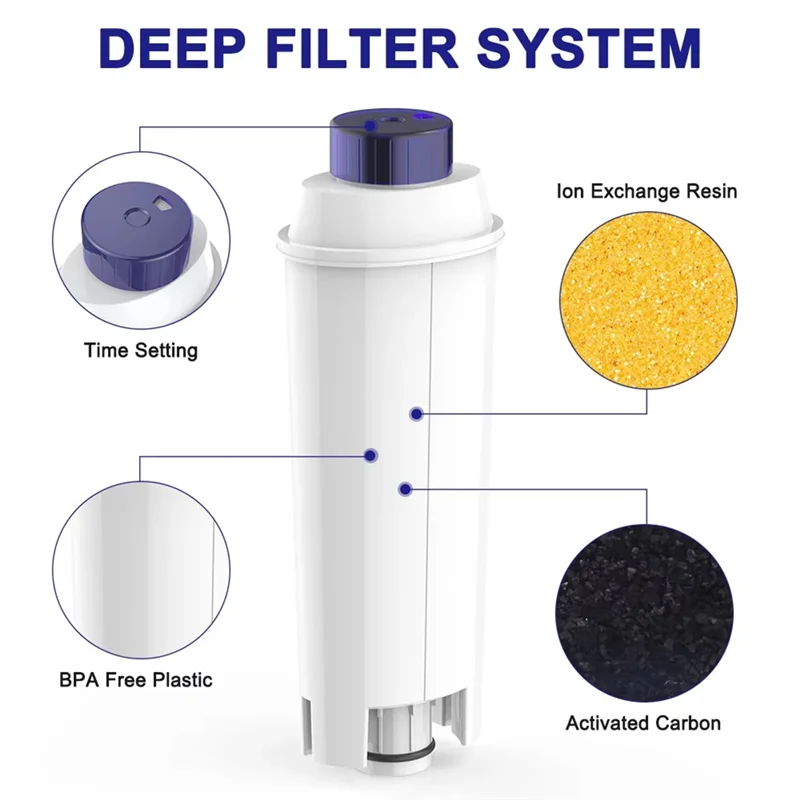 A84G-3PCS Soft Water Filter Water For DLSC002 Coffee Machine Delonghi DLS C002, 5513292811,CFL-950,SER3017,ECAM ESAM Series