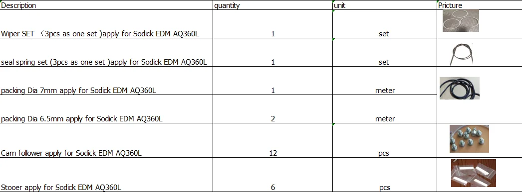 Tank seal parts apply for Sodick EDM AQ360L wire cut machine,WIPER,SPRING,PACKING,Cam follower,Stooer,EDM Seal assembly parts
