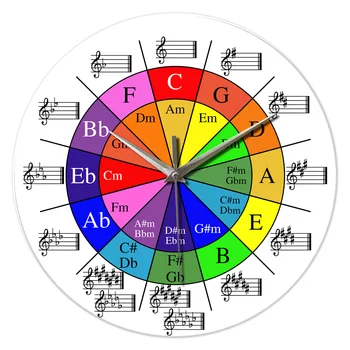 개성 음악 다섯 번째 원형 음악 이론 패턴 강화 유리 벽시계, 거실 침실 주방 홈 장식 벽시계, 조용한 석영 시계, 휴일 선물, 12 인치, 14 인치, 16 인치 (배터리 없음) 