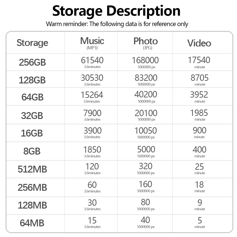 JASTER Genuine Small Capacity Smart TF Card 64MB 128MB 256MB 512MB, 100% Real Capacity, Compatible with Phones and Cameras