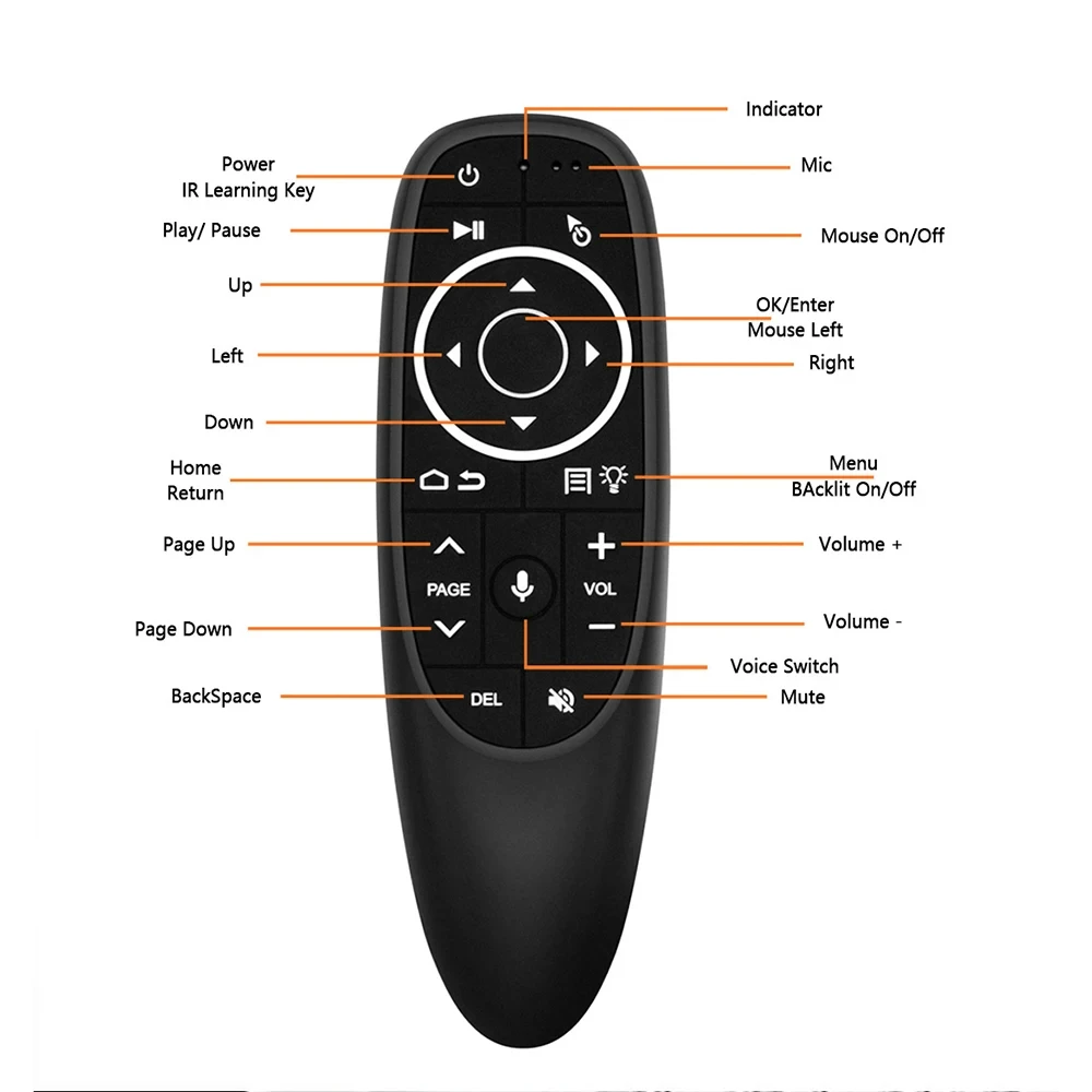 G10S Universal Voice Remote Control 2.4G Wireless Backlit IR Learning with Gyroscope Air Mouse Control for Android TV PC