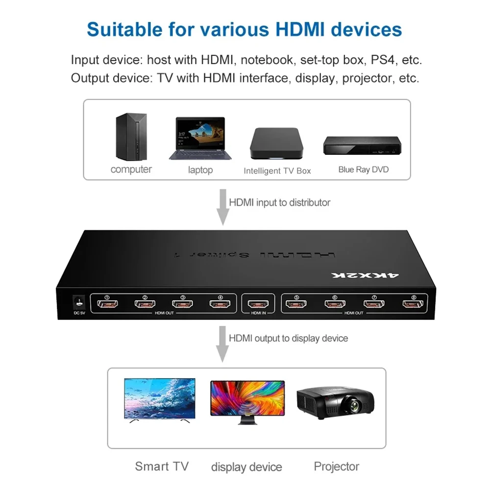 8 portowy Splitter kompatybilny z HDMI 1x8 4K 30Hz rozgałęźnik wideo 1 w 8 Out kompatybilny z HDMI wyświetlacz duplikat dla PC HDTV