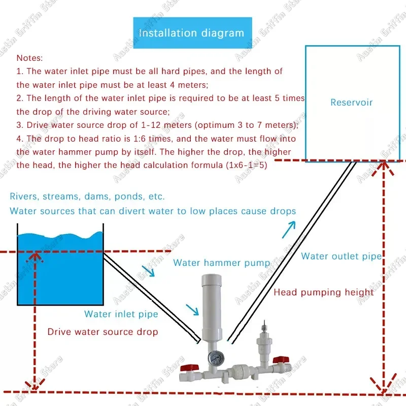 High Lift Mountain Forest And Agriculture Irrigation Self-Picking Water Hammer Pump No Plug-in No Oil Pump Water Pump